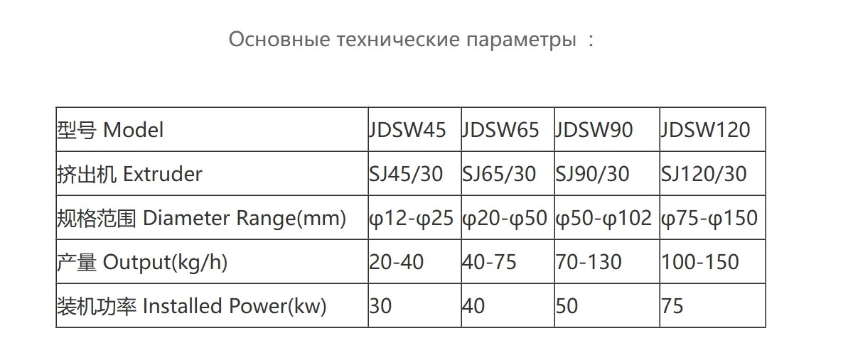 Технические параметры линий для производства шлангов ПВХ